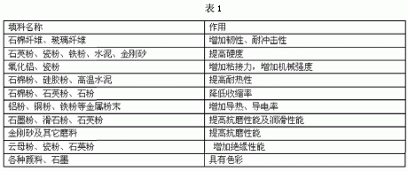 環(huán)氧樹脂在混凝土路面修補(bǔ)中的應(yīng)用