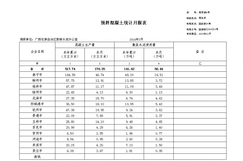 廣西2014年2月預拌混凝土產量